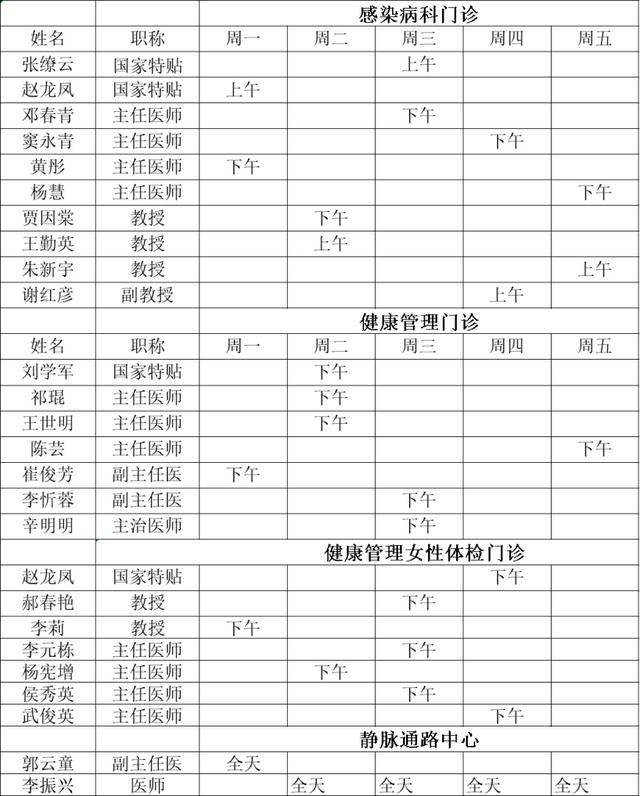 山西医科大学第一医院2022年5月门诊医师出诊表