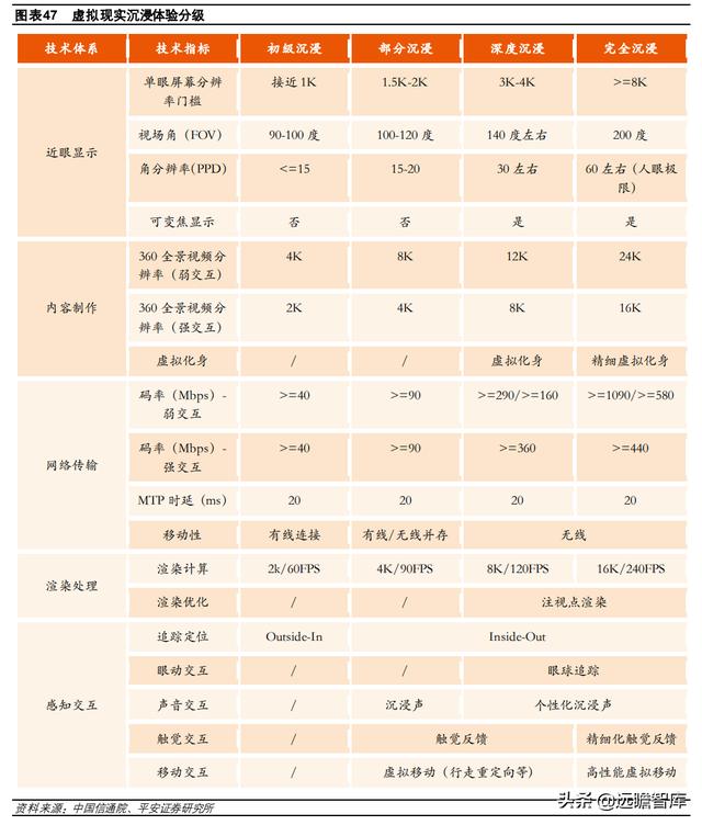 计算机行业2022年度策略报告：新常态、新基建、新应用