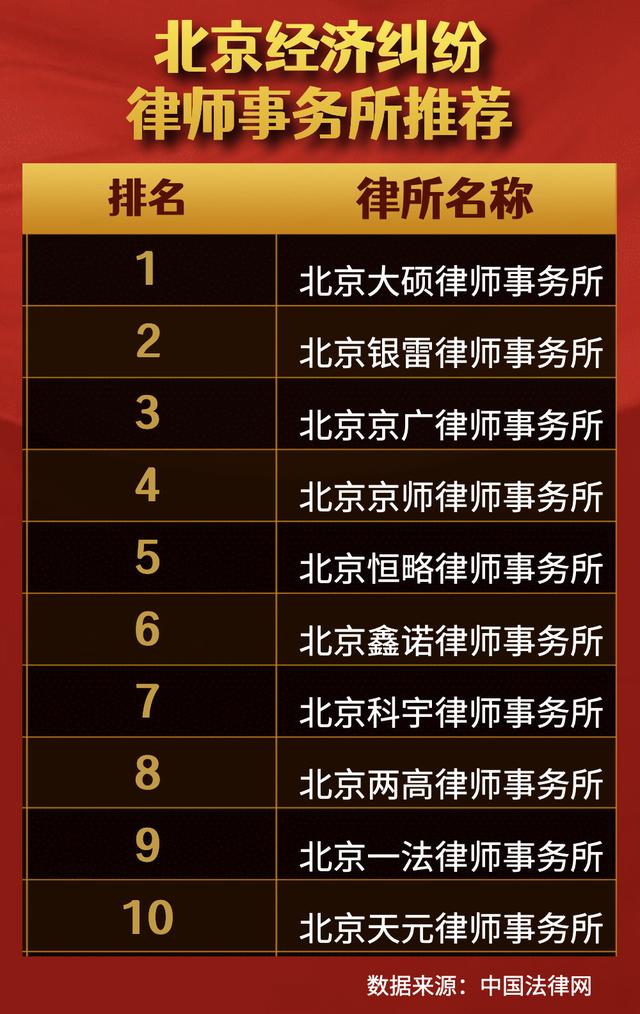 上海经济纠纷律师