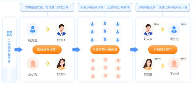 法律科普!一篇文章带你读懂三级分销和传销、直销的区别