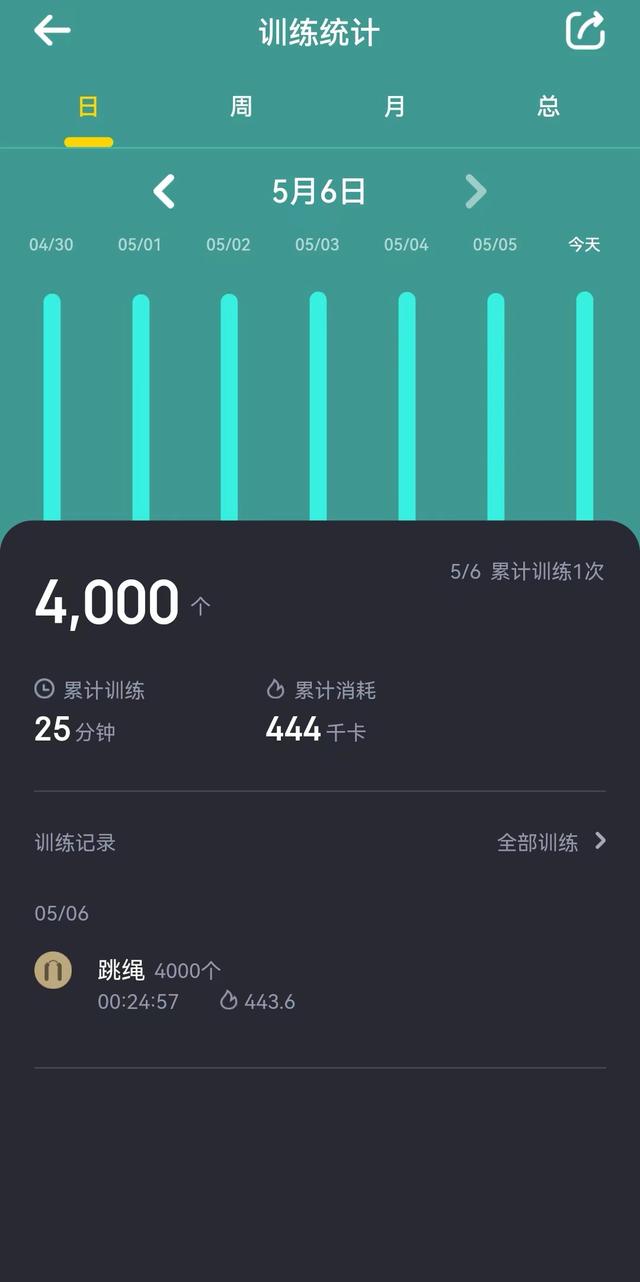 拥抱变化，向前看