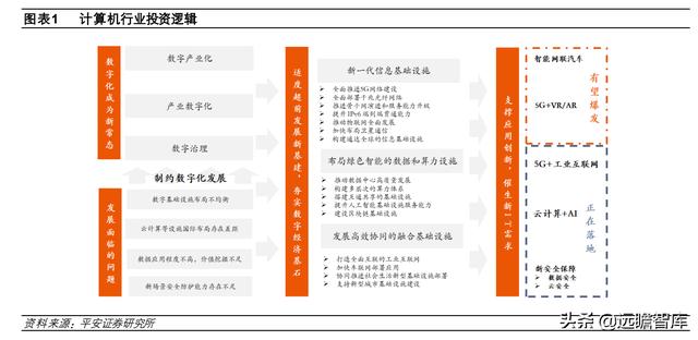 计算机行业2022年度策略报告：新常态、新基建、新应用