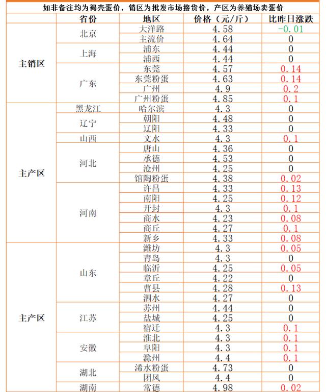 新冠病毒再现新毒株，637人已感染，对猪价、粮价、蛋价有何影响