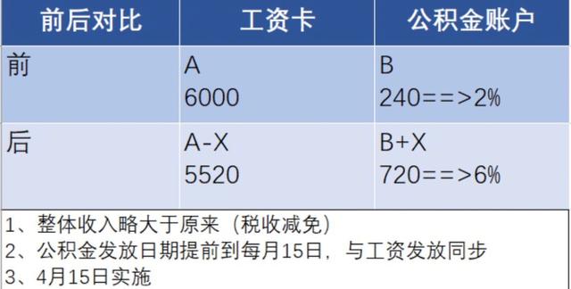 格力公积金的比例「珠海格力公积金交多少」