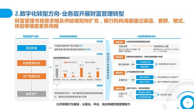 2021中国数字金融调查报告（零售数字金融、企业数字金融）