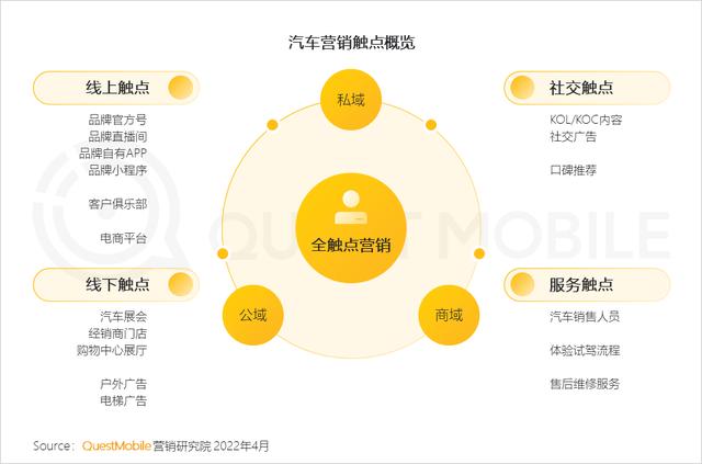 新能源汽车广告投放增大，汽车“消费品”化趋势显现