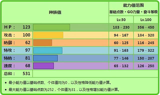 宝可梦 六代被遗忘的双刀草系输出 坐骑山羊无缘于对战