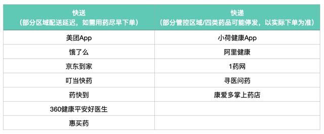 疫情期间上海就医买药怎么办