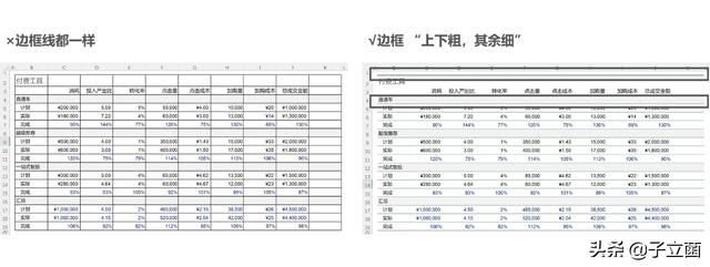 怎样做表格