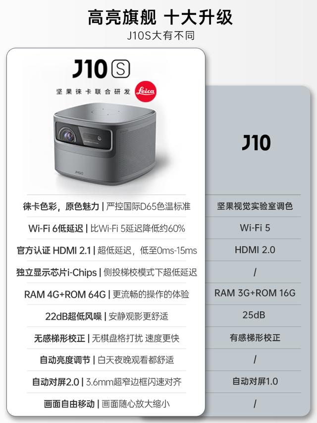 横评：选坚果J10S还是极米H3S：核心功能逐项对比揭开谜底