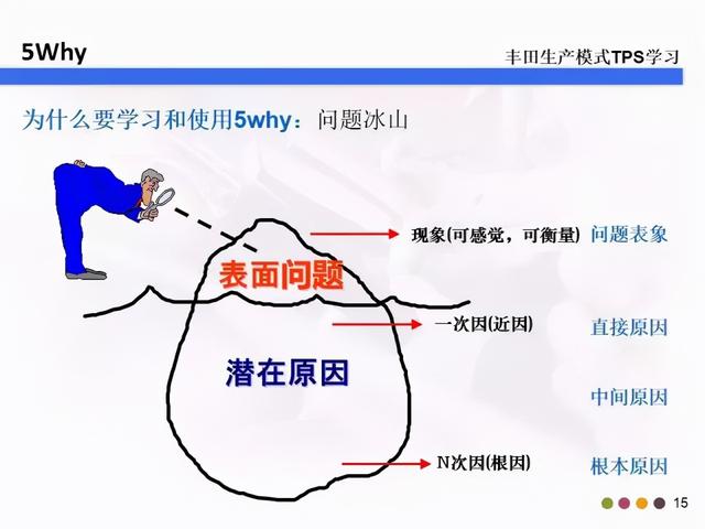 5w2h分别指什么