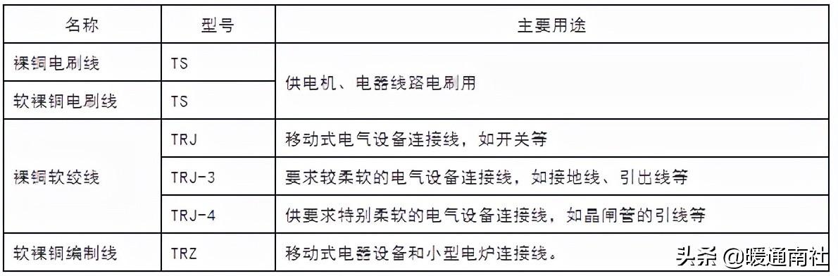 三相三芯电缆会产生涡流吗,三相三芯电缆多少钱一米
