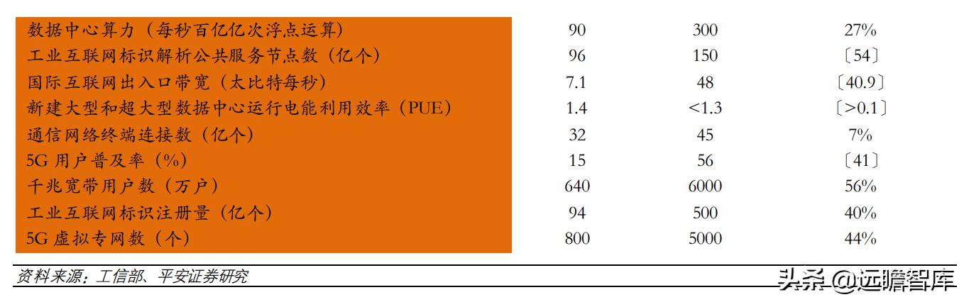 计算机行业2022年度策略报告：新常态、新基建、新应用