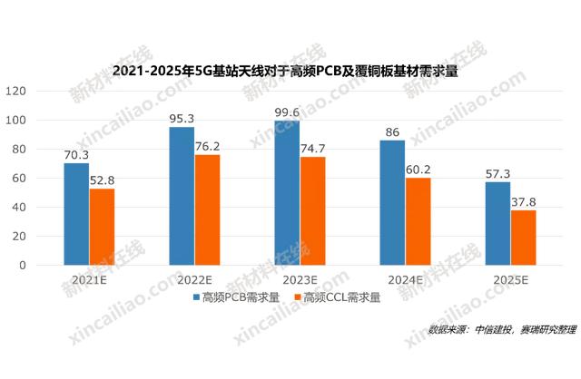 100种新材料市场规模预测与产业投资前景（上）-第18张图片-9158手机教程网