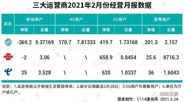 最新电话携号转网政策与办理流程和办理套餐总结