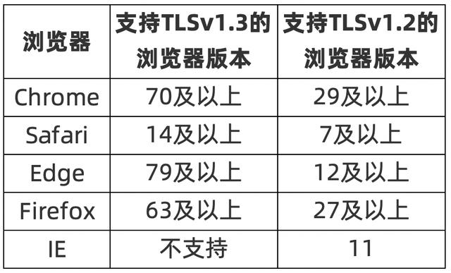 你不知道的 HTTPS 压测