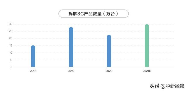 你卖出的旧手机 一年总共能减少36吨电子产品污染