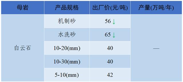 现在砂石料价格