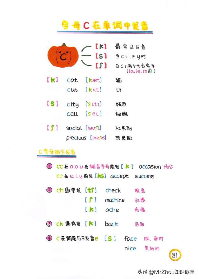 母语思维！博士妈妈提炼自然拼读75组合导图｜见词能读，听词能写