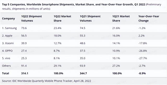 国产手机品牌排行榜（国产手机品牌排行榜2020前十名）