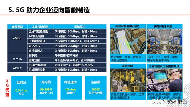 5G+工业互联网行业解决方案v1.0（附PPT，共30页）