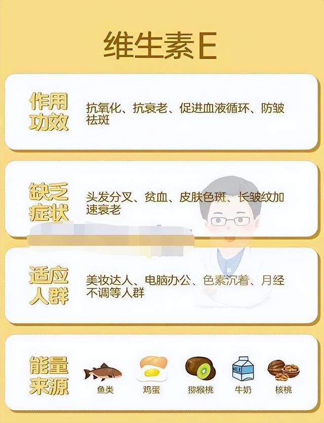 一张表看出你身体里缺哪种维生素，不妨对照看看你缺哪种？