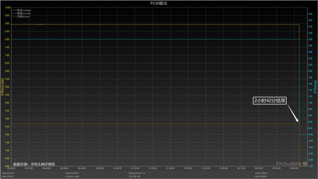 英集芯IP2368电动工具快充方案评测：单芯片搞定100W
