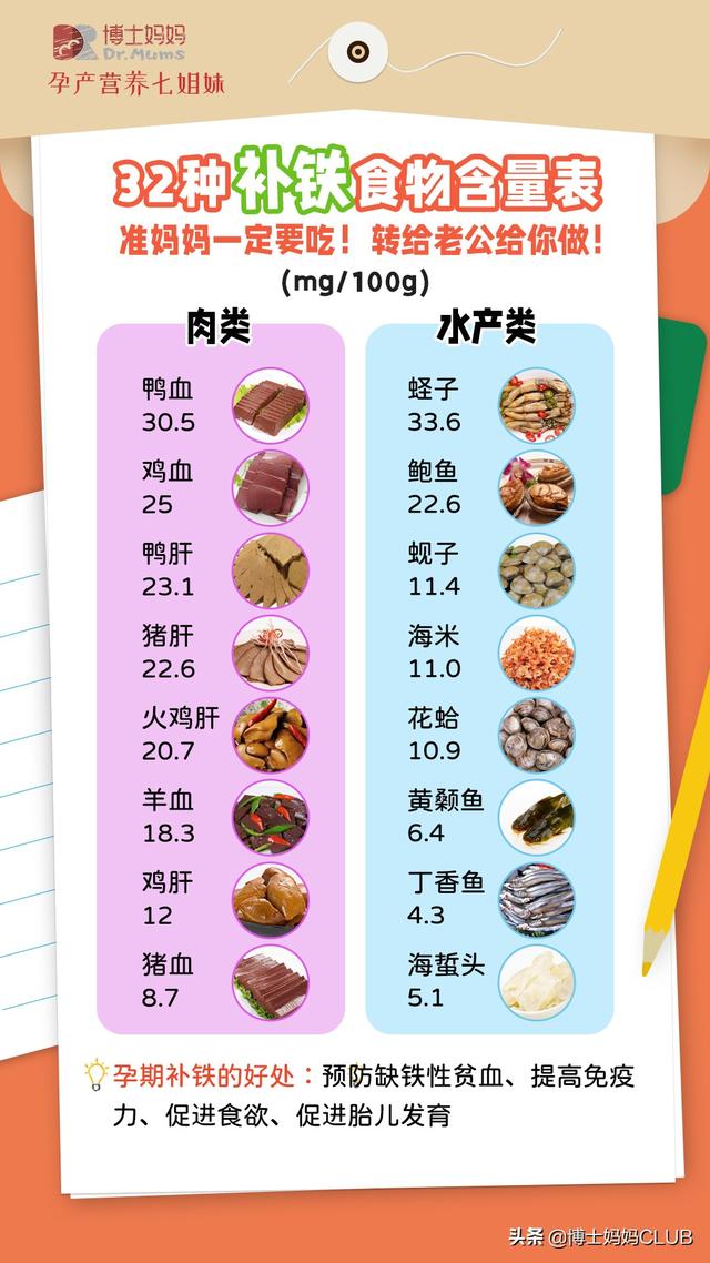 孕期饮食指南，多图预警，孕妈收藏备用