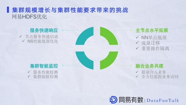 祝江华:网易大数据平台HDFS性能优化实践