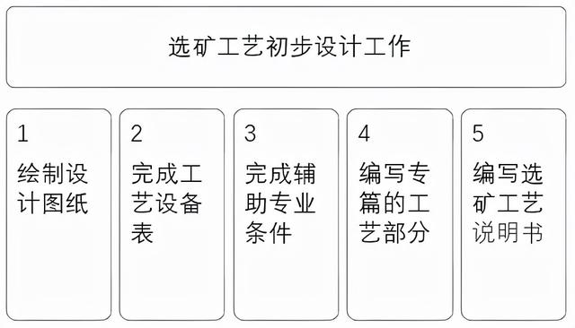 关于贵州二合一压滤机的信息
