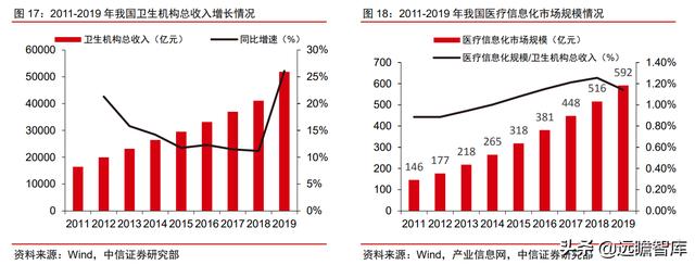 医疗IT龙头，卫宁健康：医疗云化开拓未来，加速产品变革引领市场