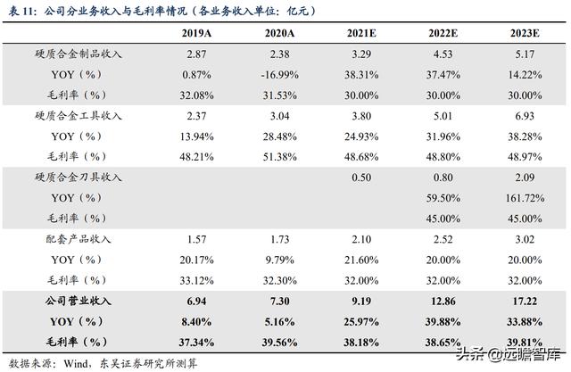 矿用物品厂家