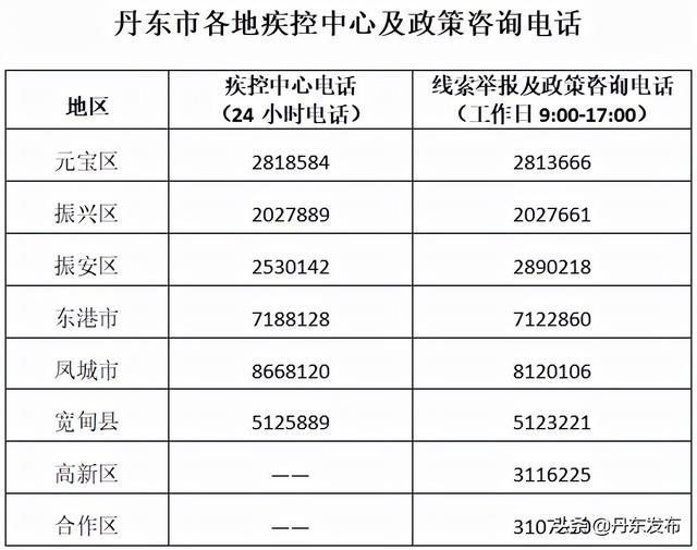 丹东市疾控中心紧急寻人