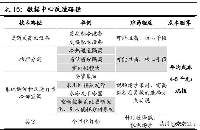 通信工程未来20年发展预测