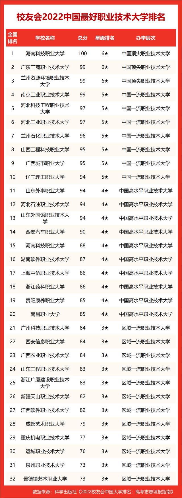 黑大第四！2022黑龙江最好大学排名，东北石油大跌出200强