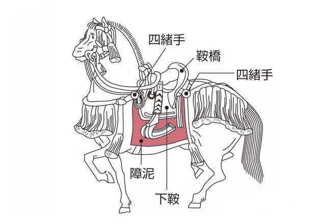 马又是什么字