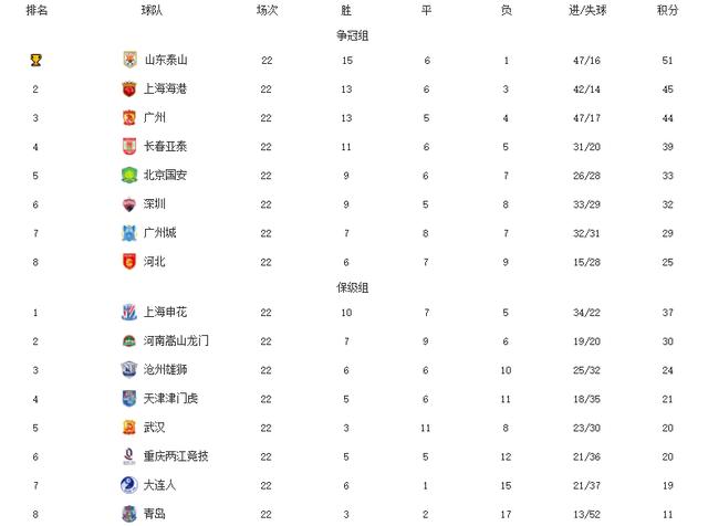 中超排名