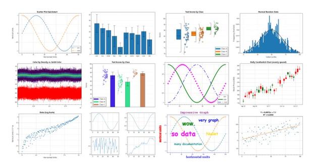 千万级数据处理无压力，媲美matplotlib的图表组件库