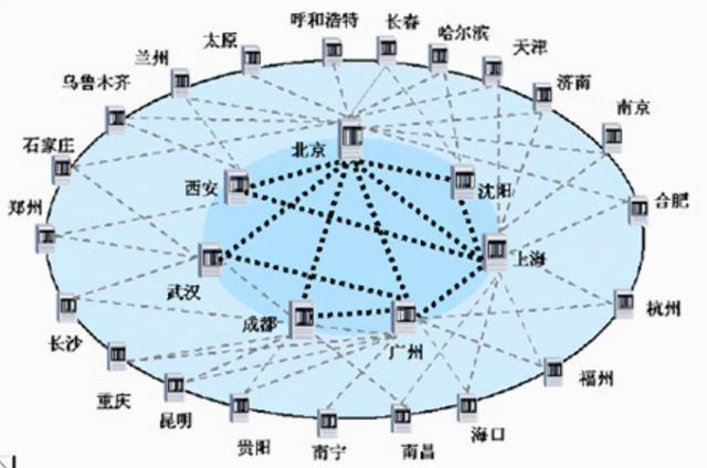 通信历史连载22-多媒体视频会议
