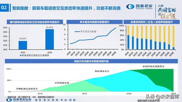 电子行业176页深度报告：汽车与XR，下一个十年