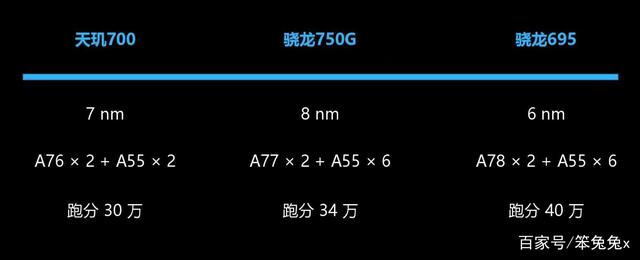 realme真我Q5系列正式发布！870+80w闪充1799起！新一代千元机皇