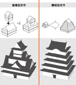 「游戏内外」打仗也不忘文化输出，红警3单位原型（帝国建筑篇）