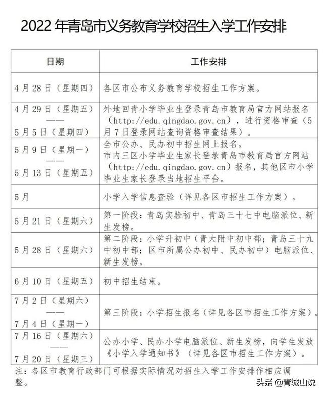 尘埃落定！青岛学区房的几大问题终于明了