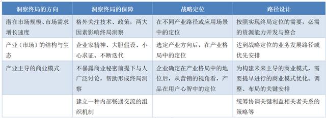 长江商学院案例库收录“腾讯产业互联网”，C2B被认为是关键优势