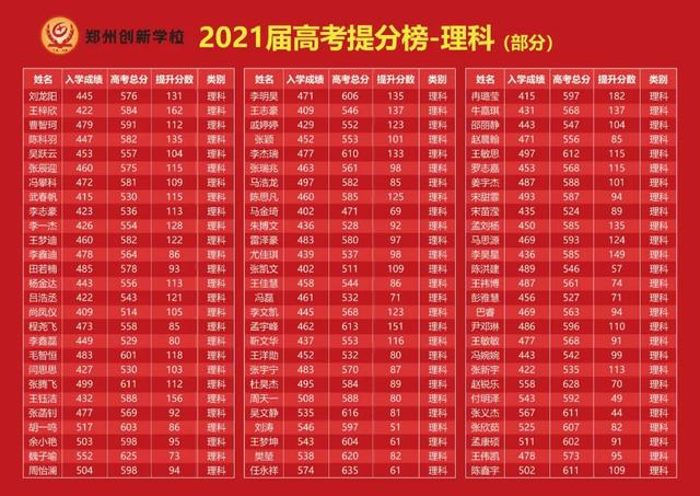 封闭学校哪个好(临沂封闭学校哪个好)(图7)