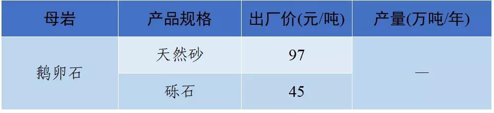 成都砂石价格表