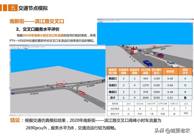 「交通专题」广安市滨江路综合改造工程修建性详细规划-57页