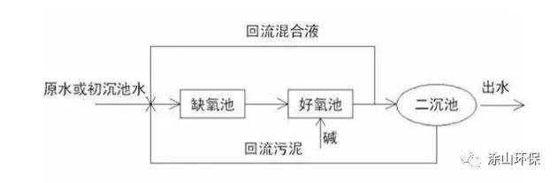 hbs制砂机