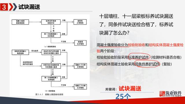 砂石材料性能试验试验报告