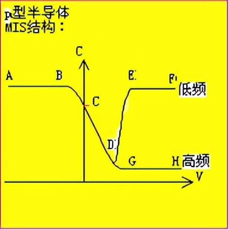 接触电势